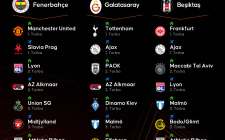 Galatasaray’ın Avrupa Kupalarındaki Rakipleri Belli Oluyor: Fikstür Rozeti ve Strateji Hazırlıkları